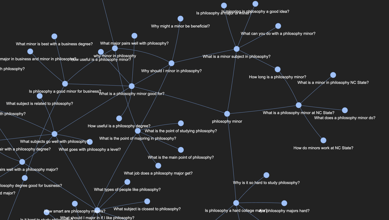 Screenshot of interactive network graph visualization build around philosophy-related seed keywords and keyphrases.
